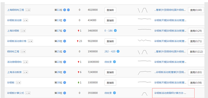 {dq}內(nèi)頁排名 {dq}內(nèi)頁排名