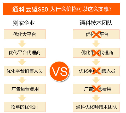 做網站優(yōu)化公司哪家好 做網站優(yōu)化公司哪家好