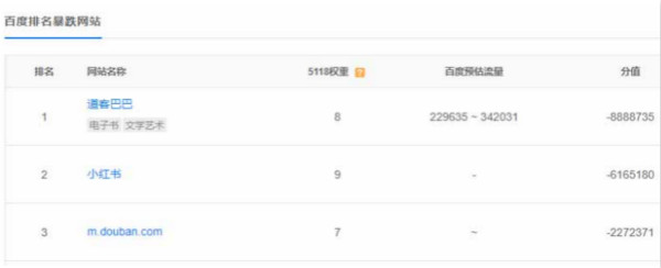 快排排名暴跌02_600.jpg 快排排名暴跌02_600.jpg