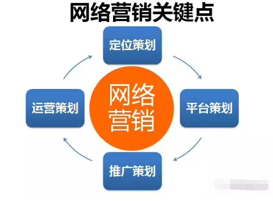 營銷策劃.png 營銷策劃.png